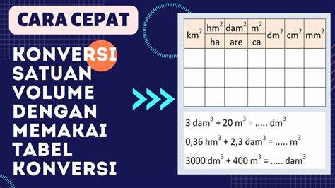 Satuan Volume Indonesia