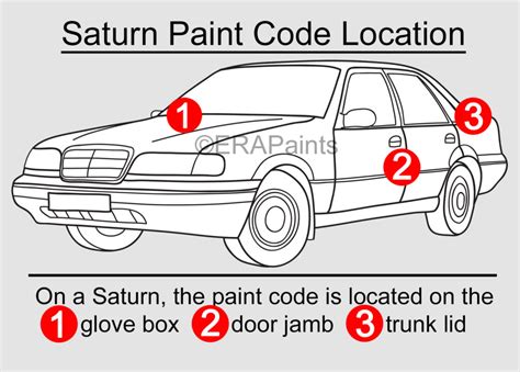 saturn paint code location