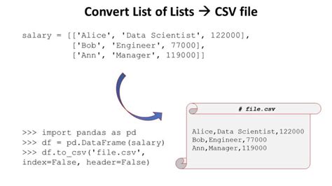 save pandas df to csv file