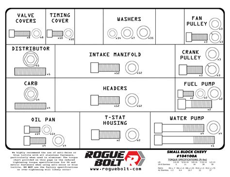 sbc bolt sizes