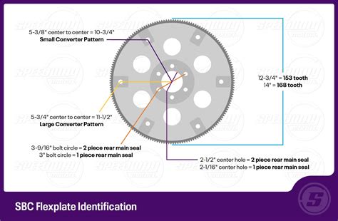 sbc flexplate torque specs