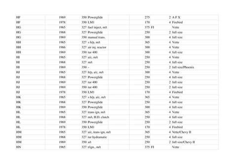 sbc suffix code list