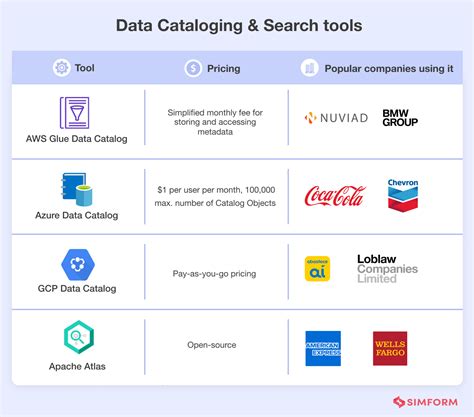 Scalable Data Catalog Tools