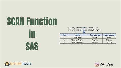 scan function sas multiple delimiters