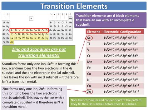 scandium is a transition element but zn is not because