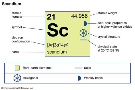 scandium is a transition element or not