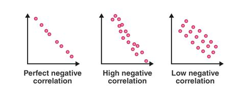 scatter diagram definition and examples