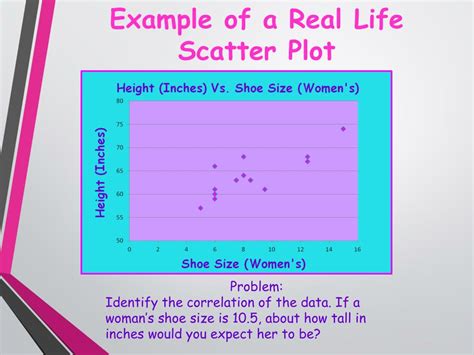 scatter diagram examples in real life