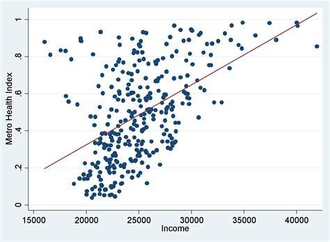 scatter plot