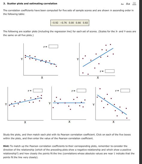 scatter plot examples correlation