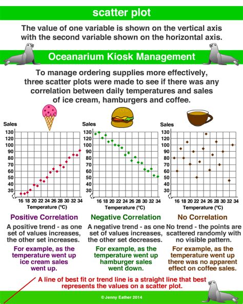 scatter plot examples for kids