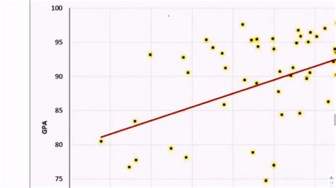 scatter plot examples real-life worksheet