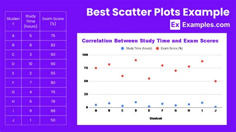 scatter plot examples with answers
