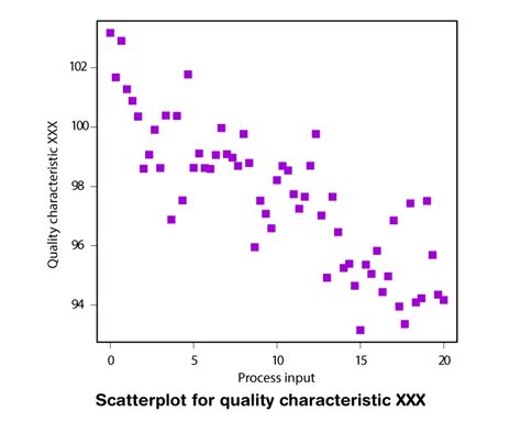 scatter plot sentence examples