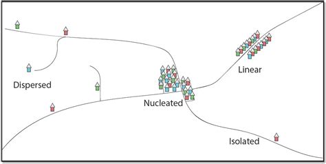scattered settlement patterns examples