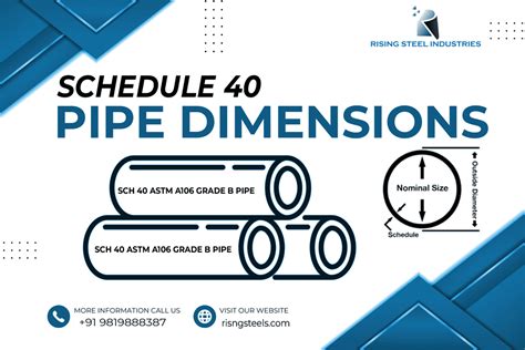 Schedule 40 Pipe Sizes Chart