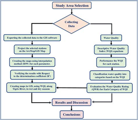 schematic diagram example in research pdf