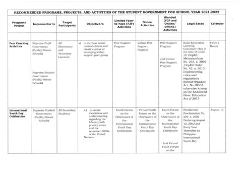 school project program activities examples