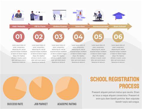 Proses Pengajuan NPSN untuk Sekolah Baru
