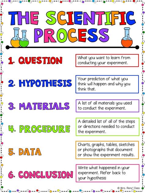 science experiments for class 4 with explanation pdf