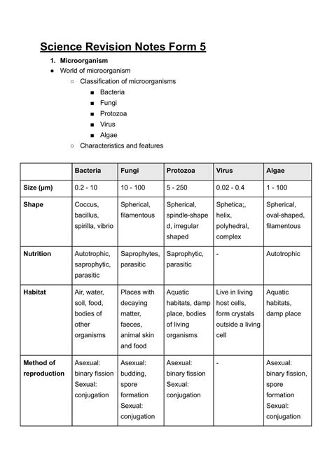 science form 5 chapter 1 notes