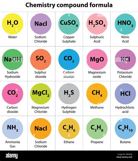 science molecular formulas