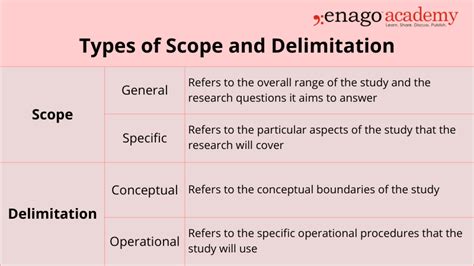scope limitation and delimitation example quantitative research