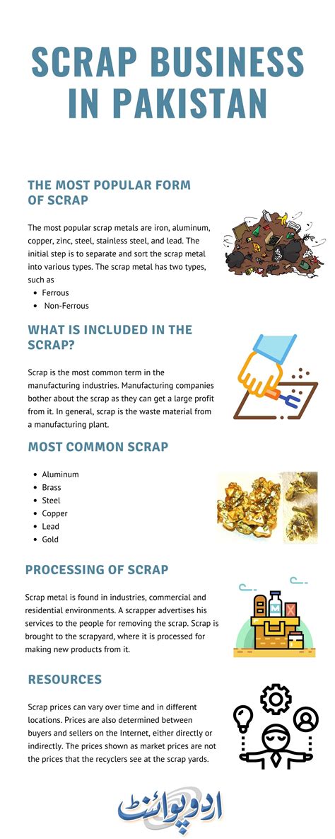 scrap meaning in urdu with example
