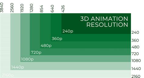 Illustration of screen resolution showing pixels