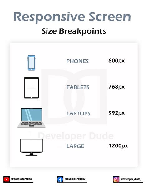 screen width breakpoints for responsive design
