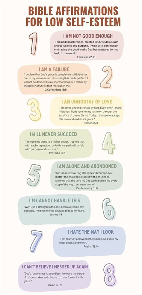 scriptures to build self confidence