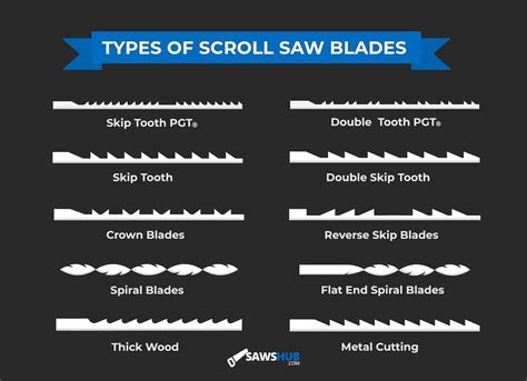 Scroll Saw Blade Sizes Chart