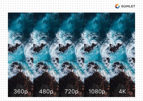 sd vs hd vs uhd vs 4k
