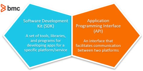 sdk library meaning