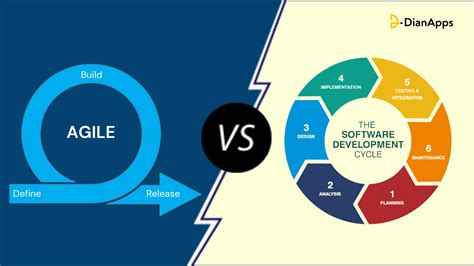 sdlc and agile scrum methodology