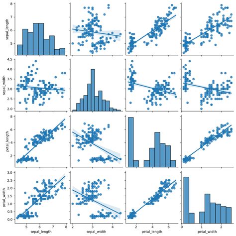 seaborn comparison plot