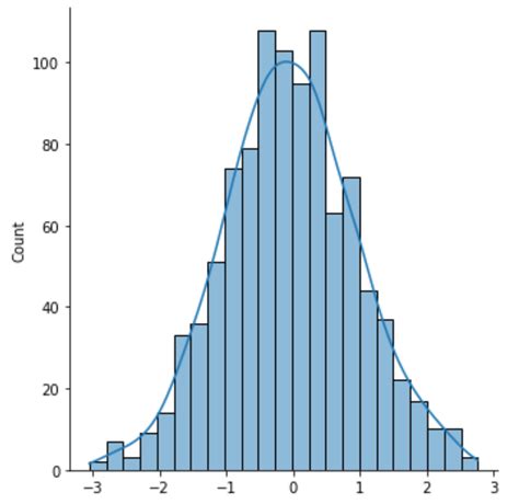 seaborn plot examples
