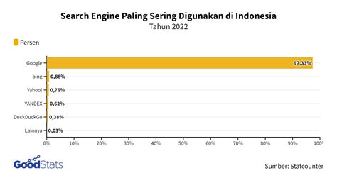 search engine indonesia