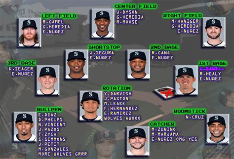 Seattle Mariners Depth Chart