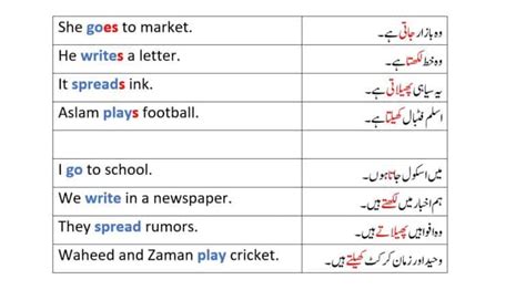 second meaning in urdu with example