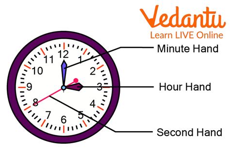 second or seconds hand