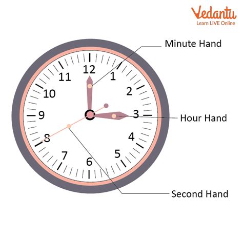 second or seconds which is correct