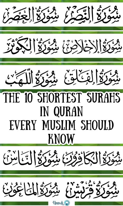 second shortest surah in quran