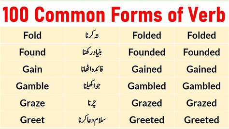 second version meaning in urdu