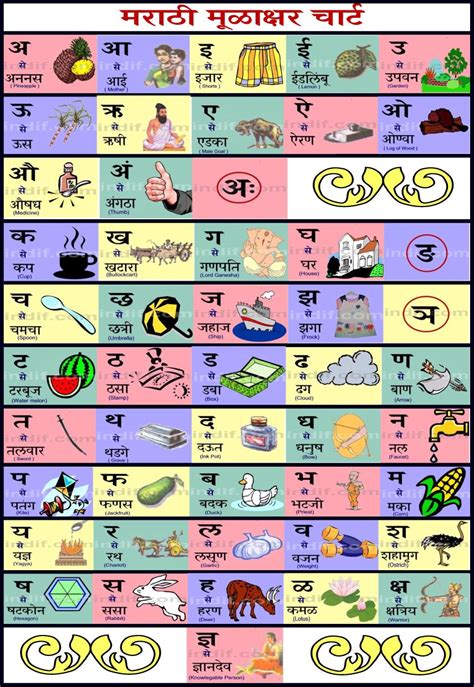 second year meaning in marathi