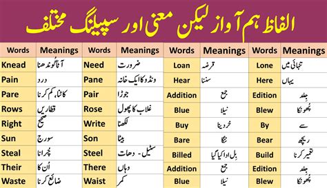 secondary meaning in urdu and pronunciation