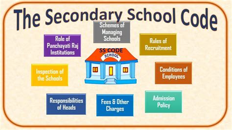 secondary school code