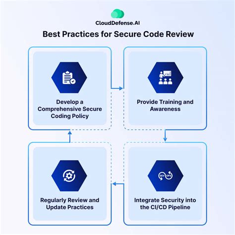 secure code review interview questions