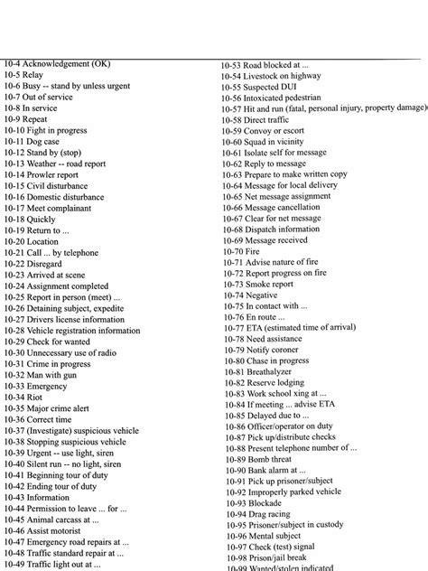 security 10 codes list