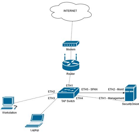 security onion hardware requirements